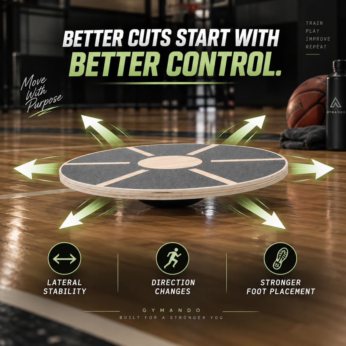 Gymando - ControlBoard™