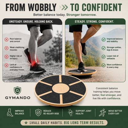 Gymando - ControlBoard™
